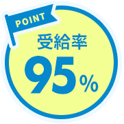 受給率95％